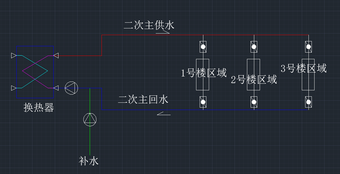 鍋爐房外熱力管網(wǎng)如何找到漏水點？