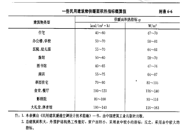 葆藍(lán)低氮純銅管鍋爐如何選型？